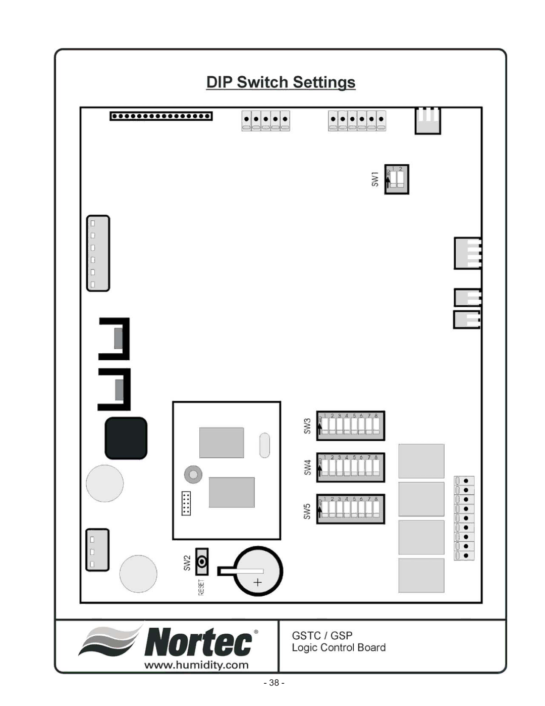 Nortec Industries GS Series manual 