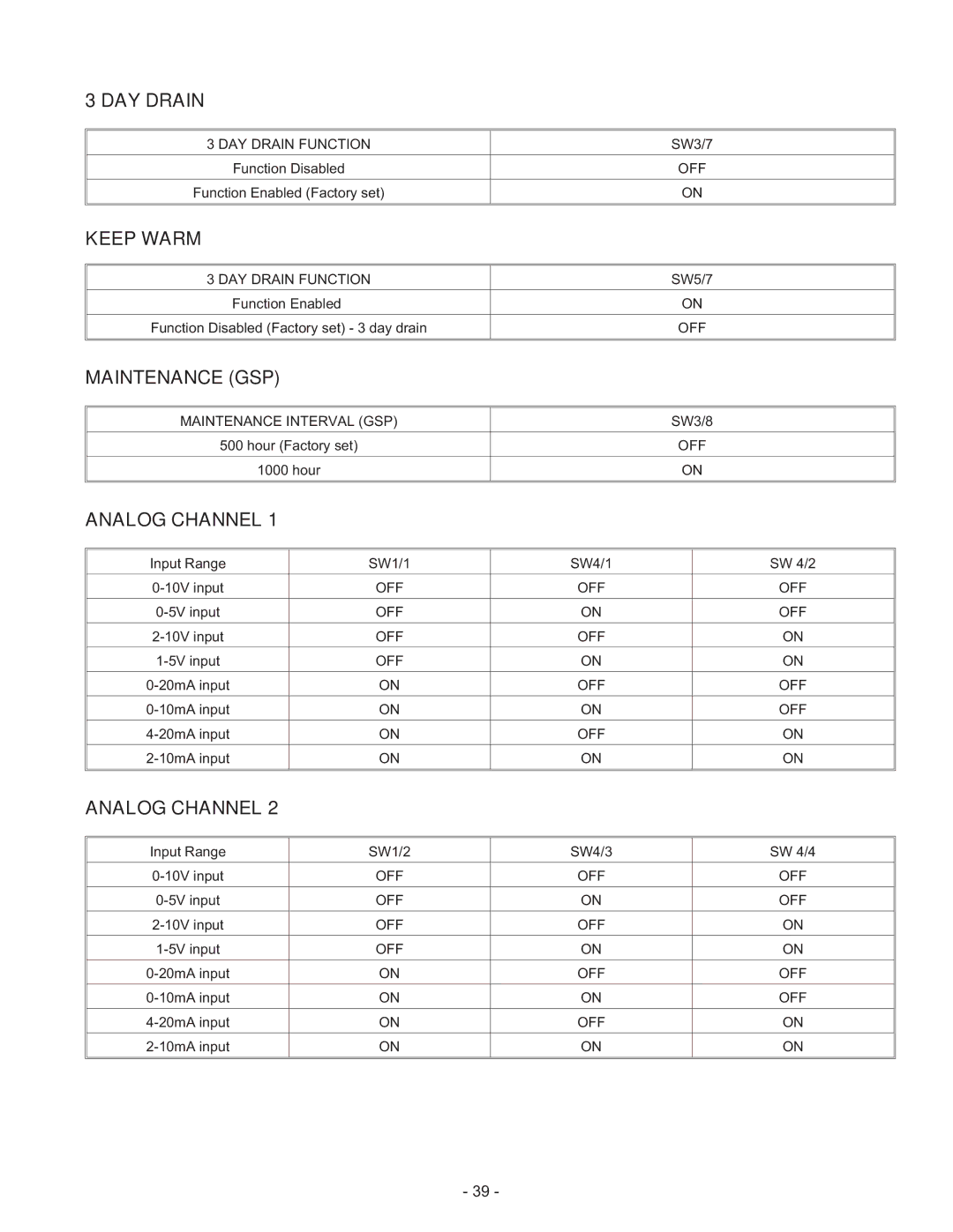 Nortec Industries GS Series manual DAY Drain, Keep Warm, Maintenance GSP, Analog Channel 