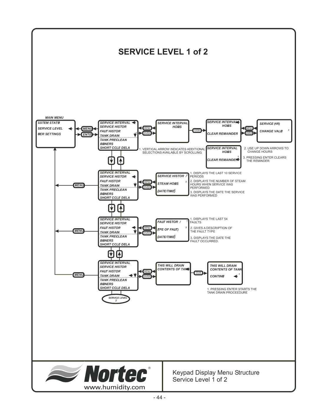 Nortec Industries GS Series manual Service Level 1, Main Menu System Status Service Level User Settings 