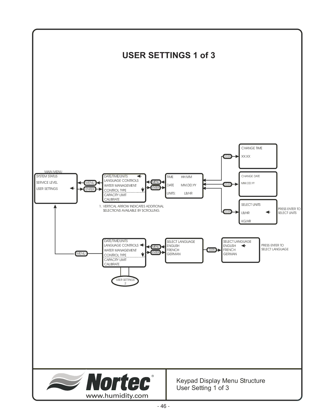 Nortec Industries GS Series manual User Settings 1 