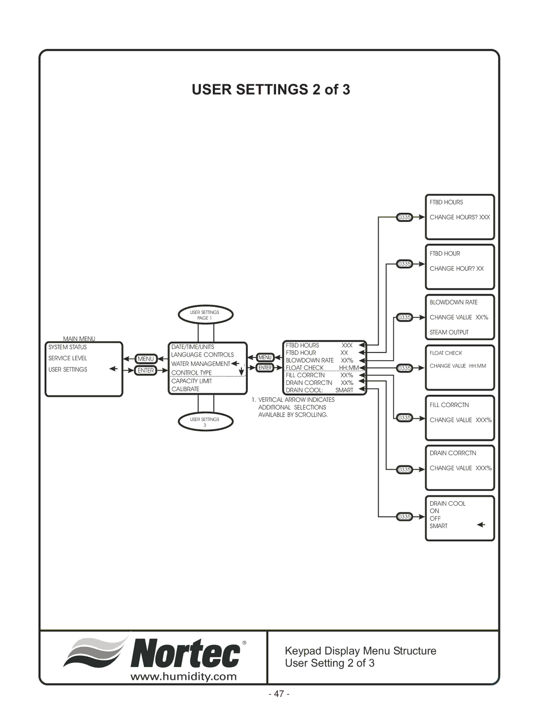 Nortec Industries GS Series manual User Settings 2, Main Menu System Status Service Level User Settings 