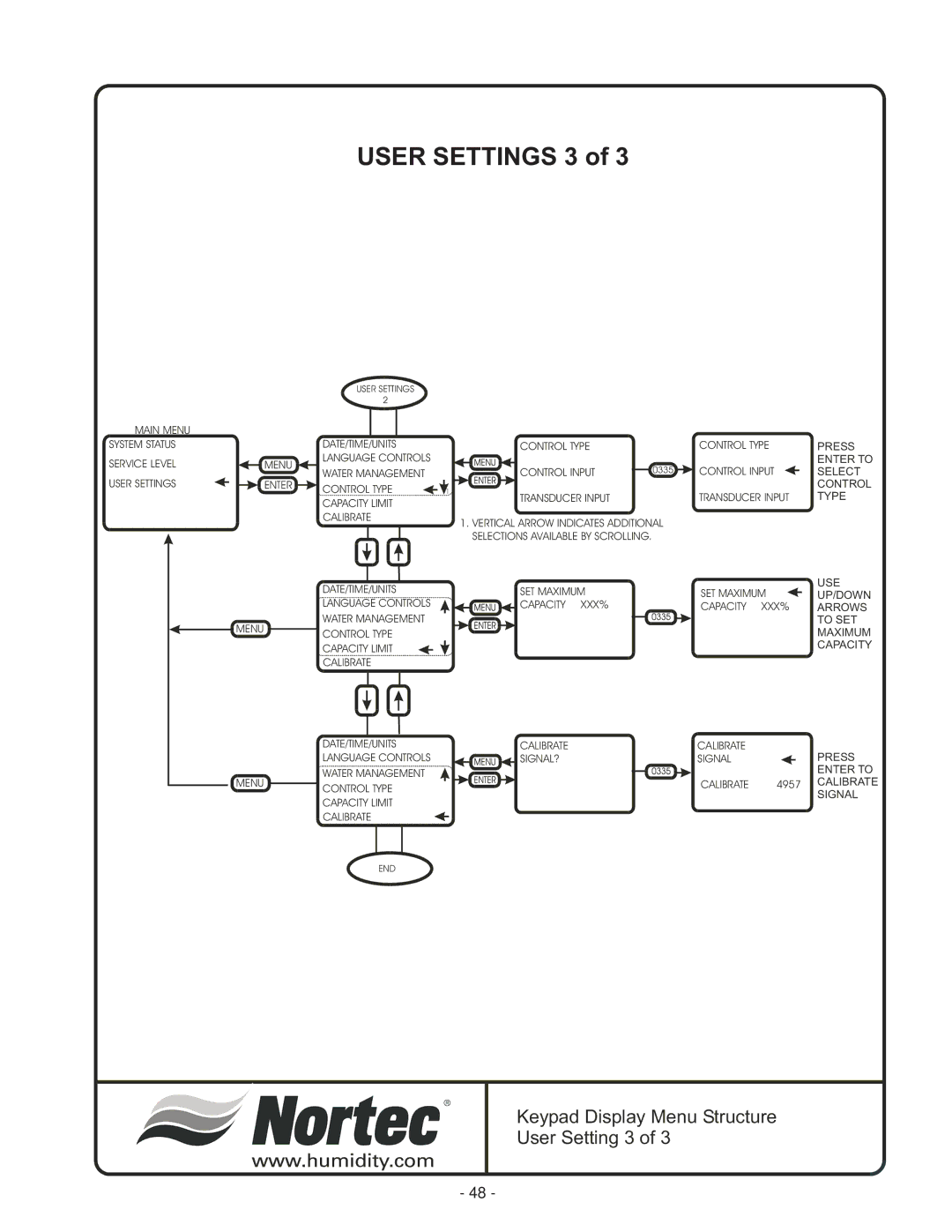 Nortec Industries GS Series manual User Settings 3, Type 