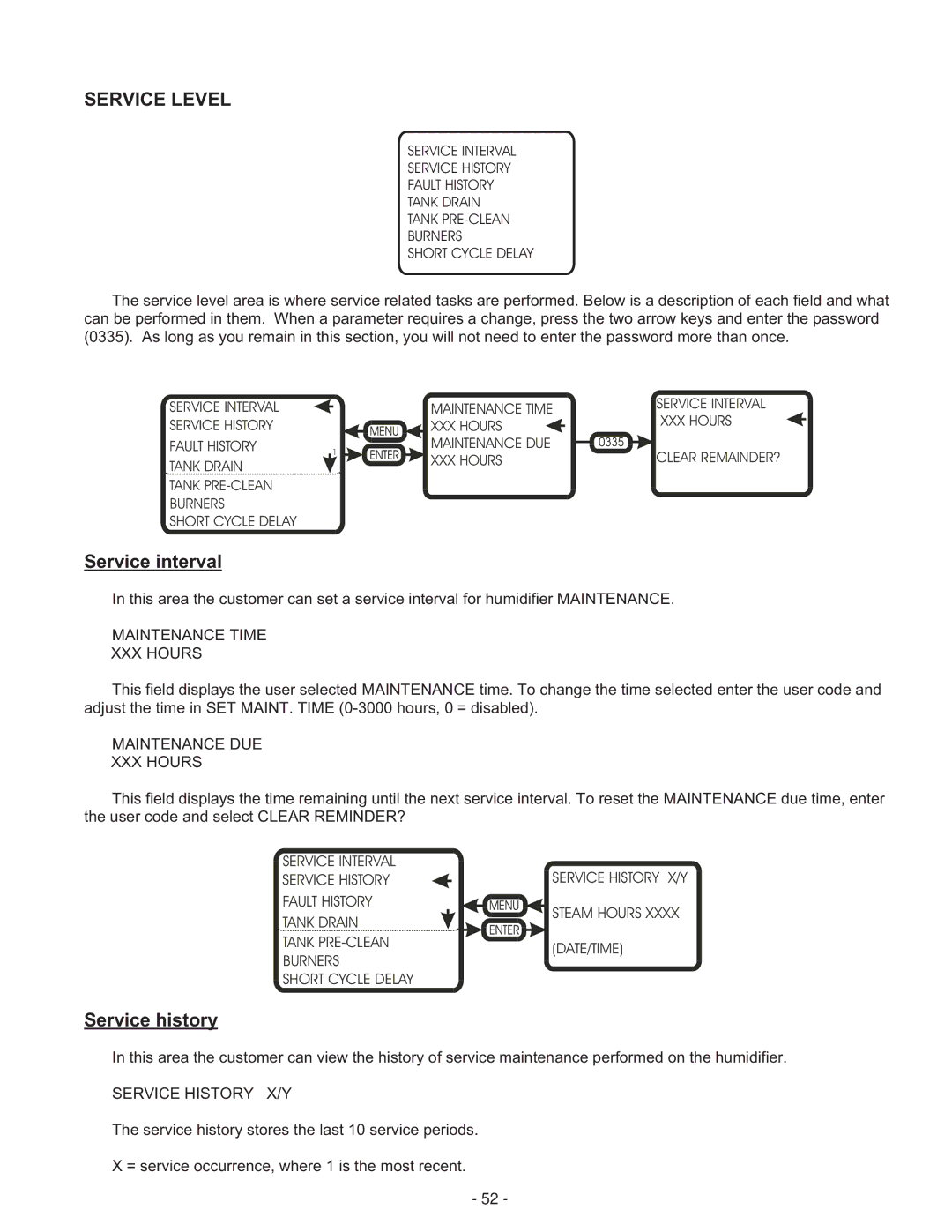 Nortec Industries GS Series manual Service Level, Service interval, Service history 