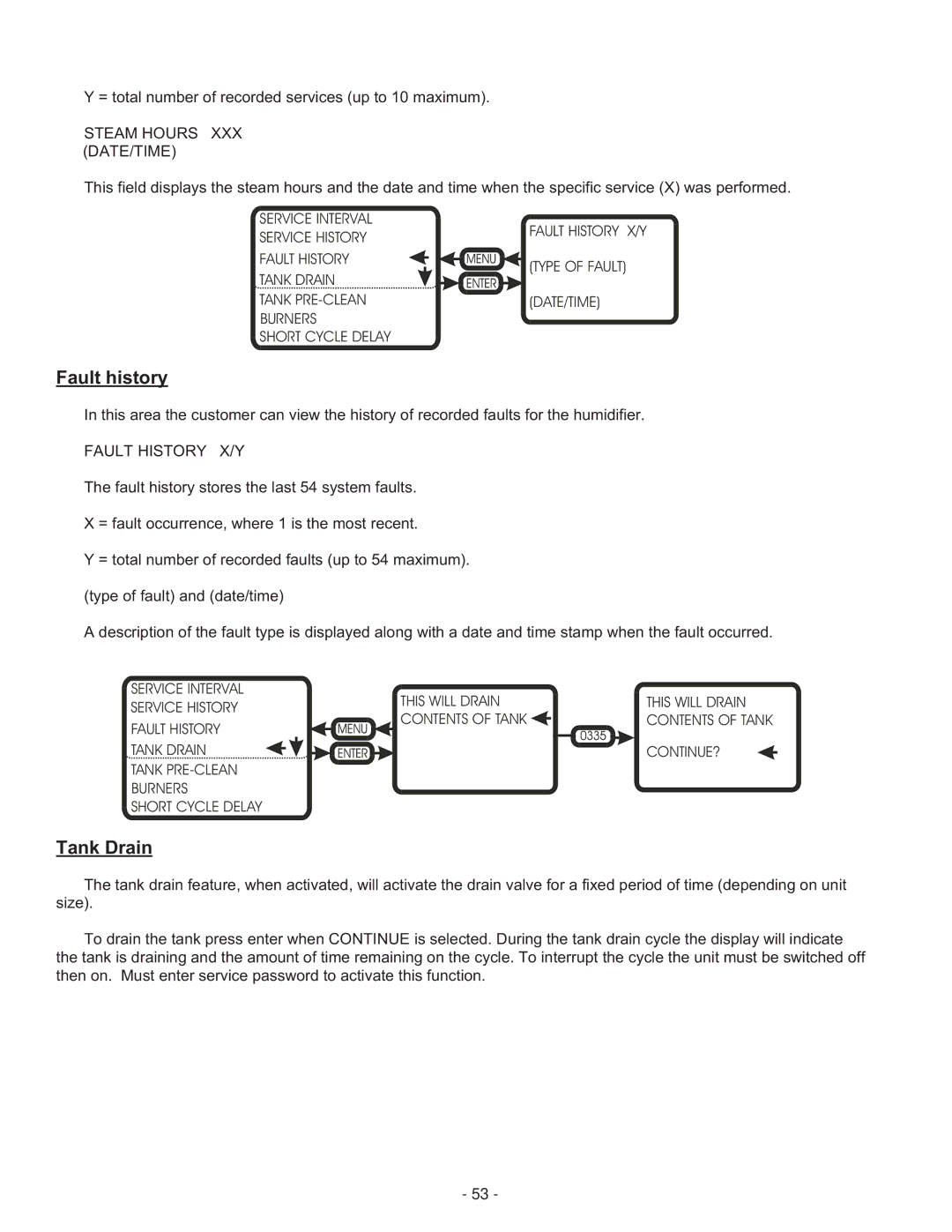 Nortec Industries GS Series manual Fault history, Tank Drain 