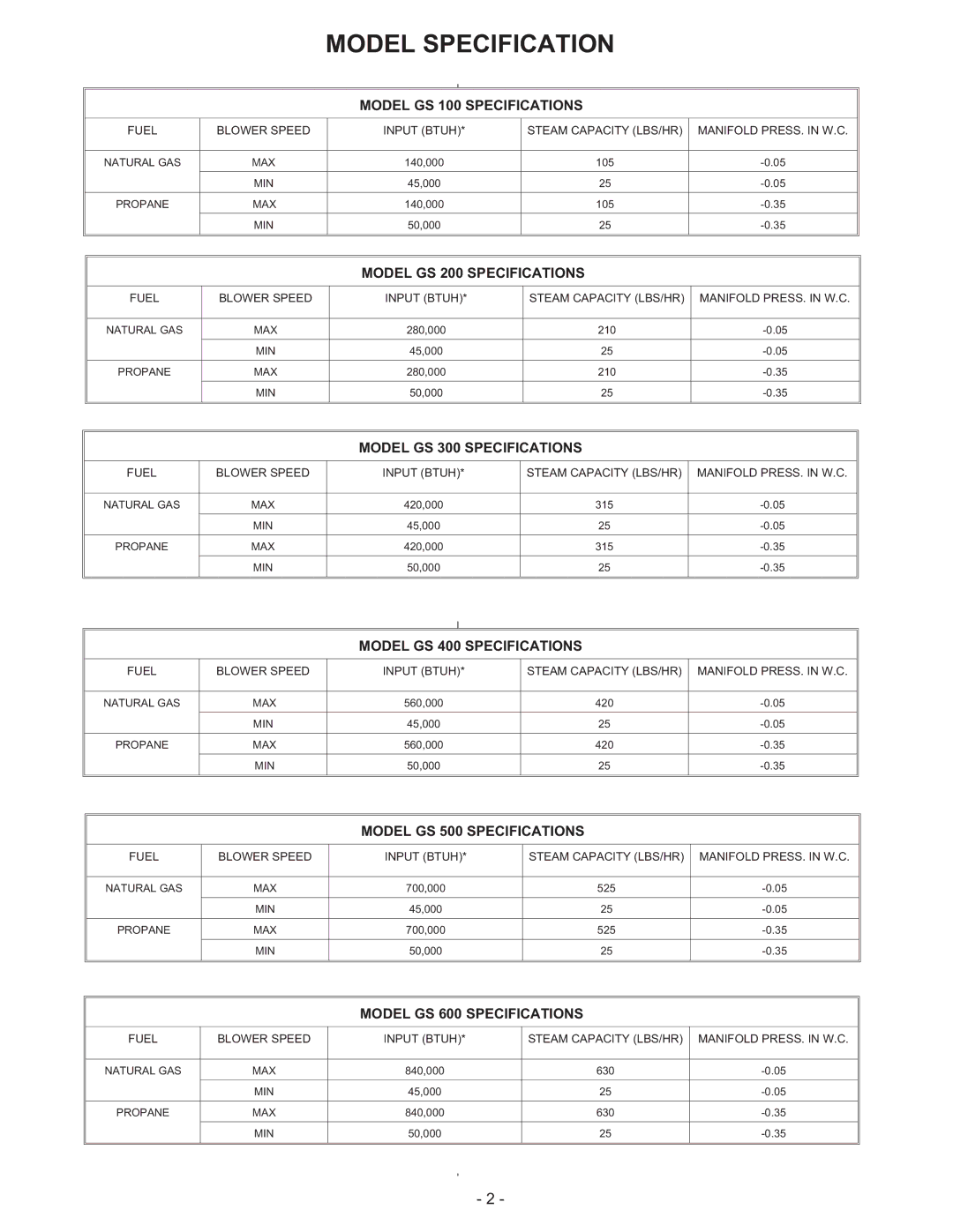 Nortec Industries GS Series manual Model Specification 