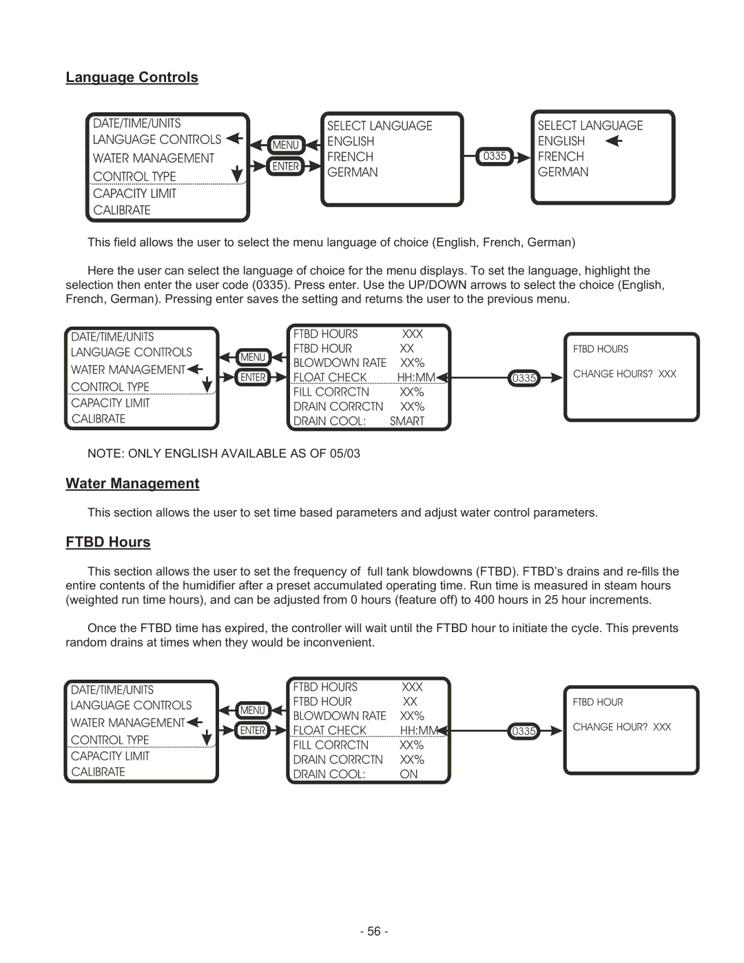 Nortec Industries GS Series manual Language Controls, Water Management, Ftbd Hours 