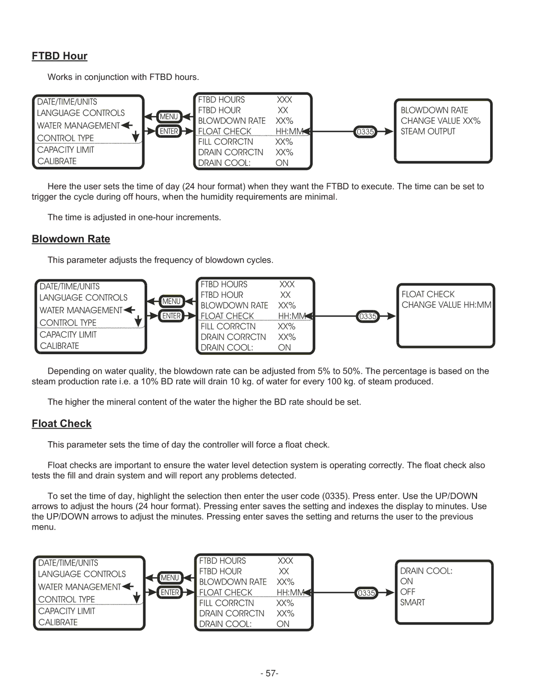 Nortec Industries GS Series manual Ftbd Hour, Blowdown Rate, Float Check 