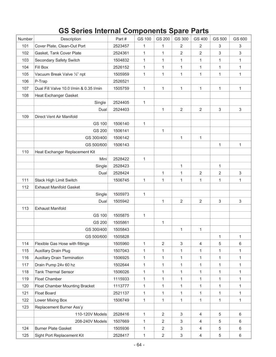 Nortec Industries manual GS Series Internal Components Spare Parts 