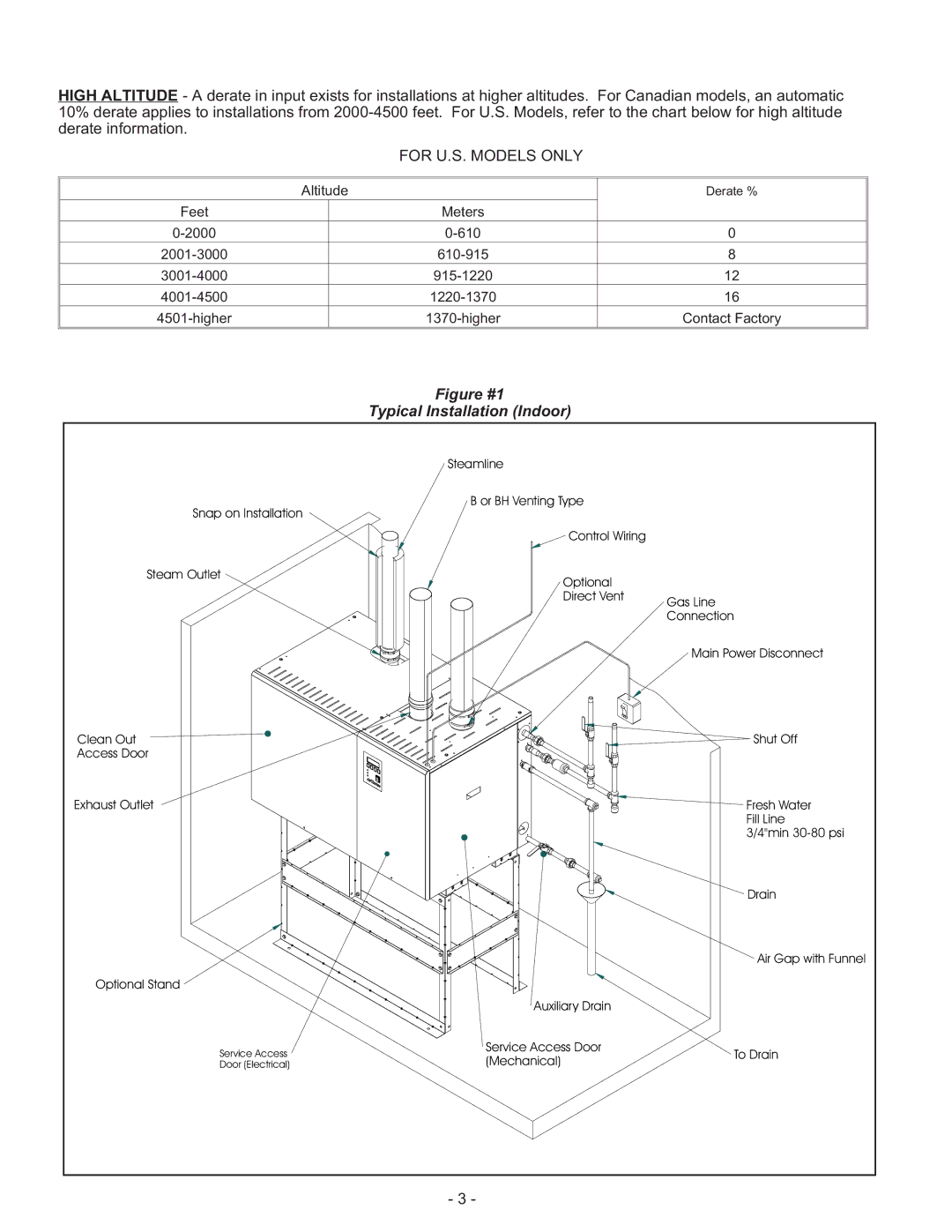 Nortec Industries GS Series manual Figure #1 Typical Installation Indoor 