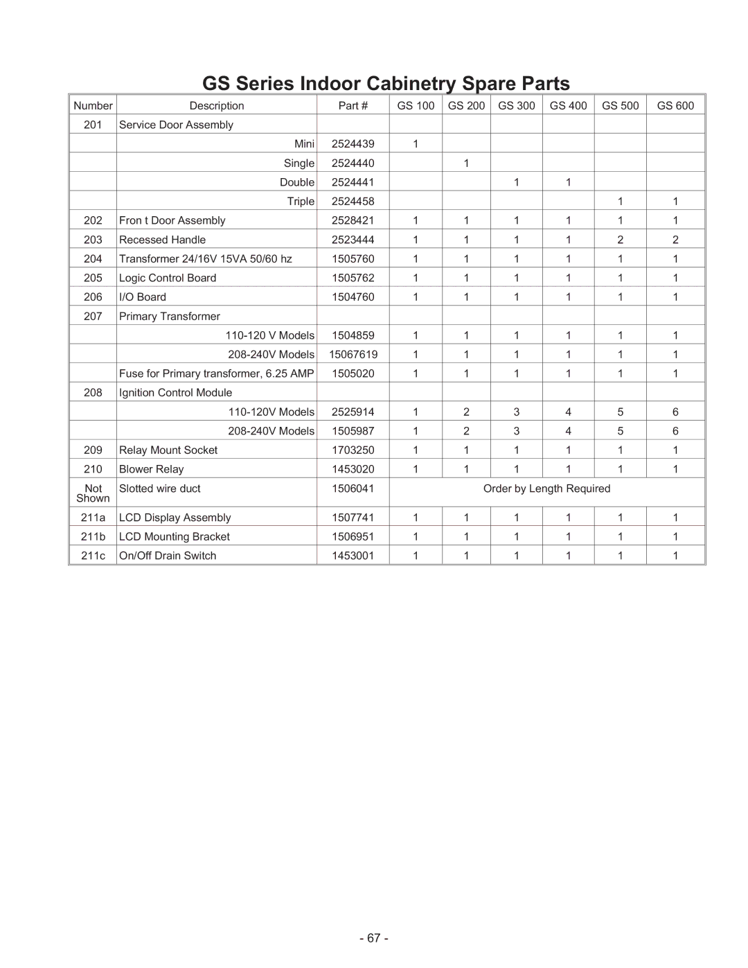 Nortec Industries manual GS Series Indoor Cabinetry Spare Parts 