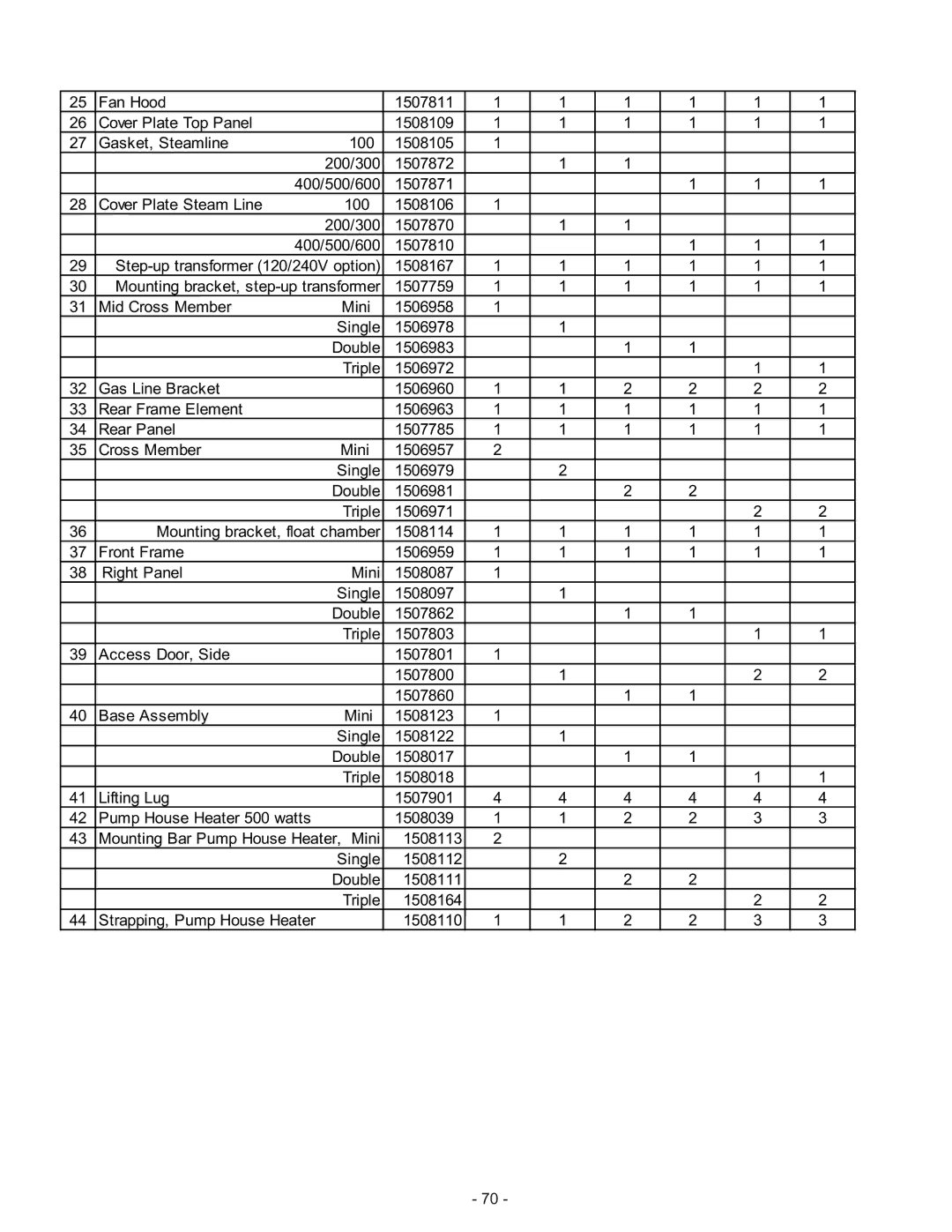 Nortec Industries GS Series manual 