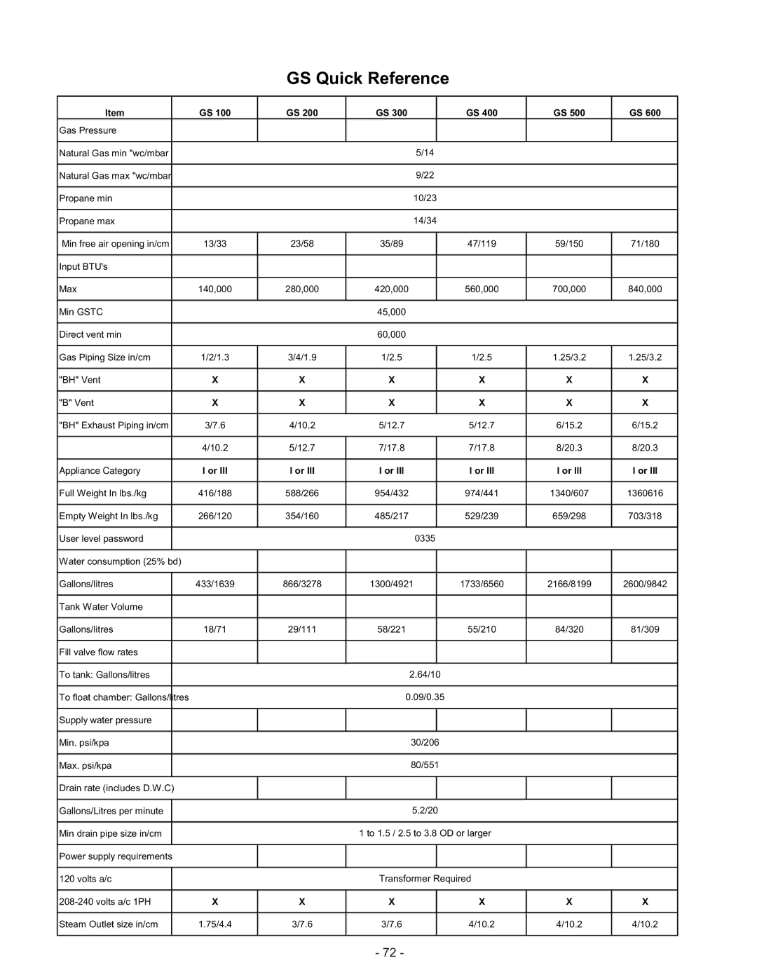 Nortec Industries GS Series manual GS Quick Reference 