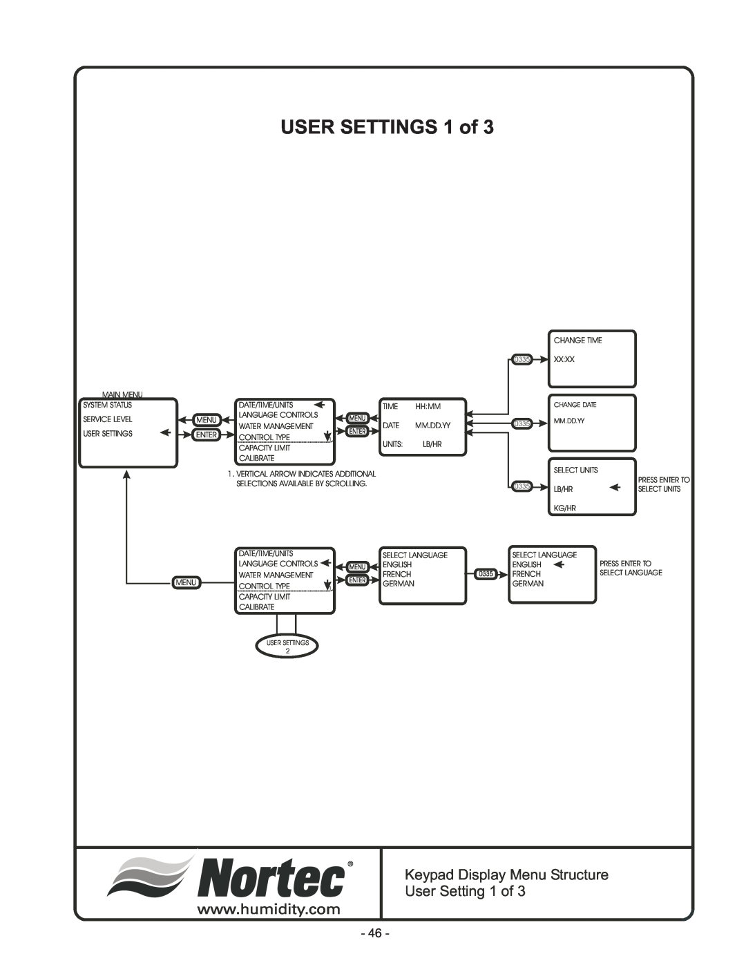 Nortec Industries GS Series manual USER SETTINGS 1 of, Keypad Display Menu Structure, User Setting 1 of 