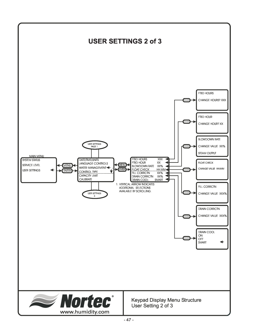 Nortec Industries GS Series manual USER SETTINGS 2 of, Keypad Display Menu Structure User Setting 2 of 
