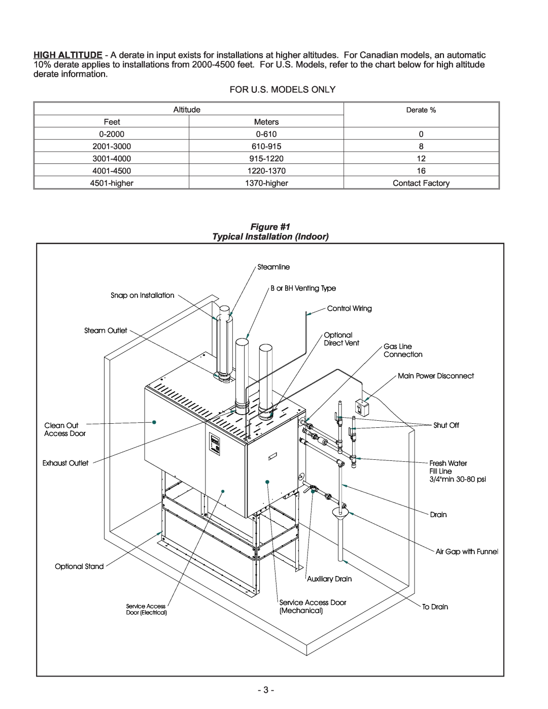 Nortec Industries GS Series manual For U.S. Models Only, Figure #1 Typical Installation Indoor 