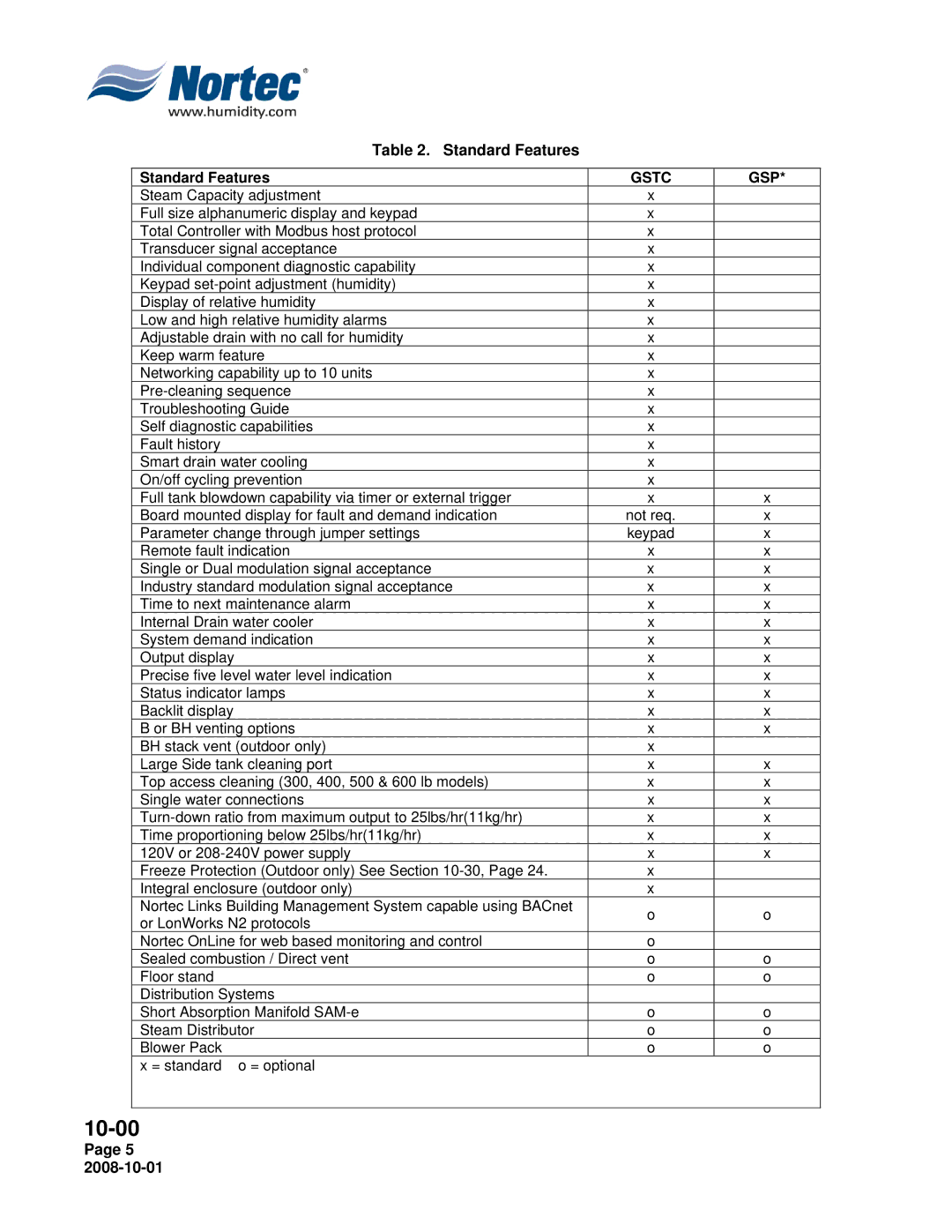 Nortec Industries GSTC Outdoor, GSTC Indoor, GSP Indoor manual Gstc GSP 