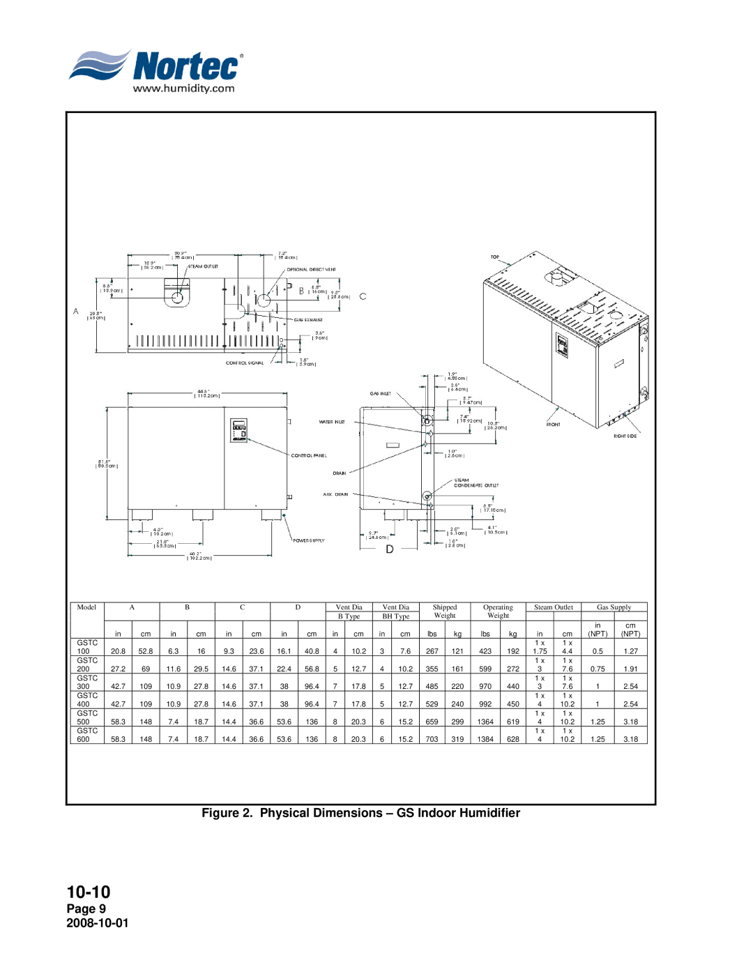 Nortec Industries GSTC Indoor, GSTC Outdoor, GSP Indoor manual Physical Dimensions GS Indoor Humidifier 