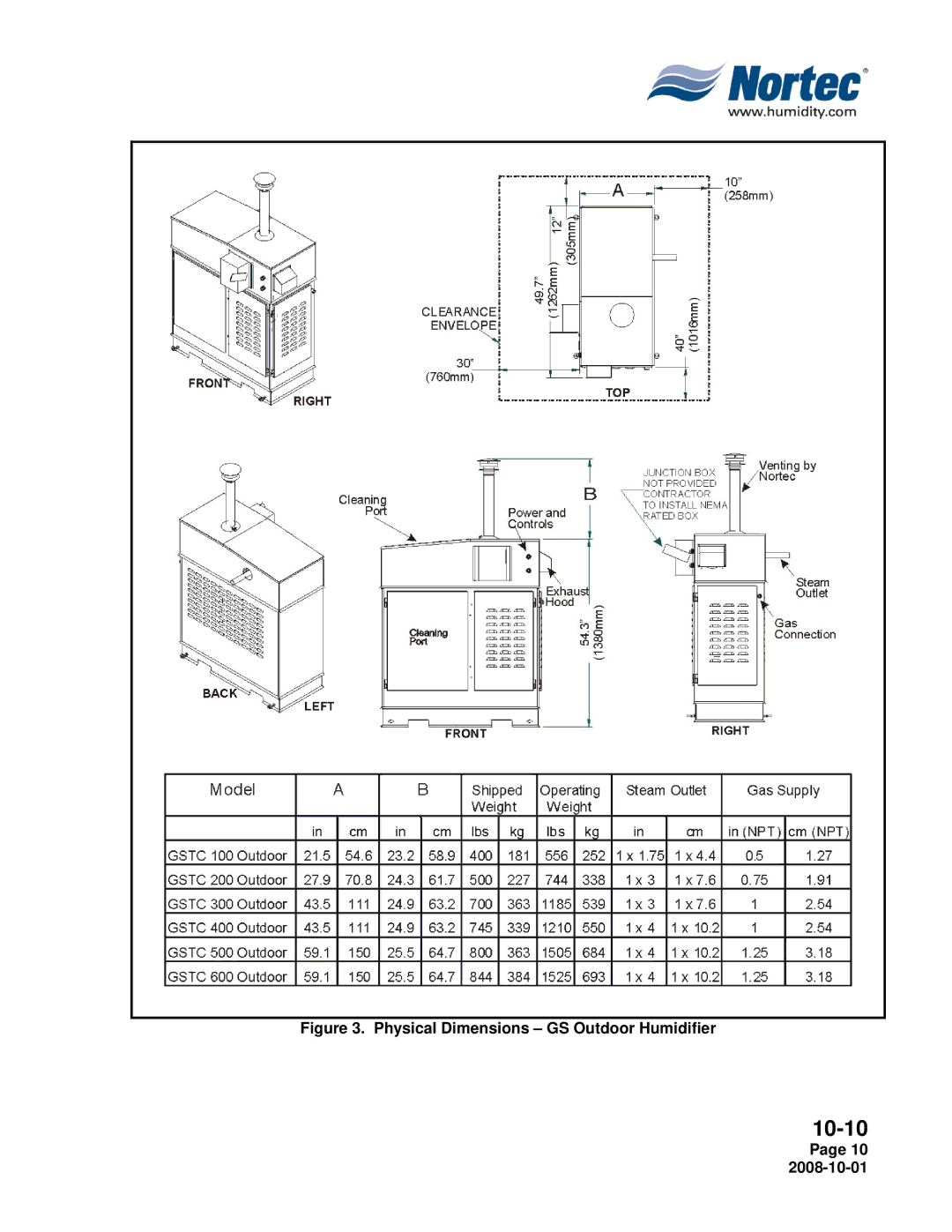 Nortec Industries GSP Indoor, GSTC Outdoor, GSTC Indoor manual Physical Dimensions GS Outdoor Humidifier 