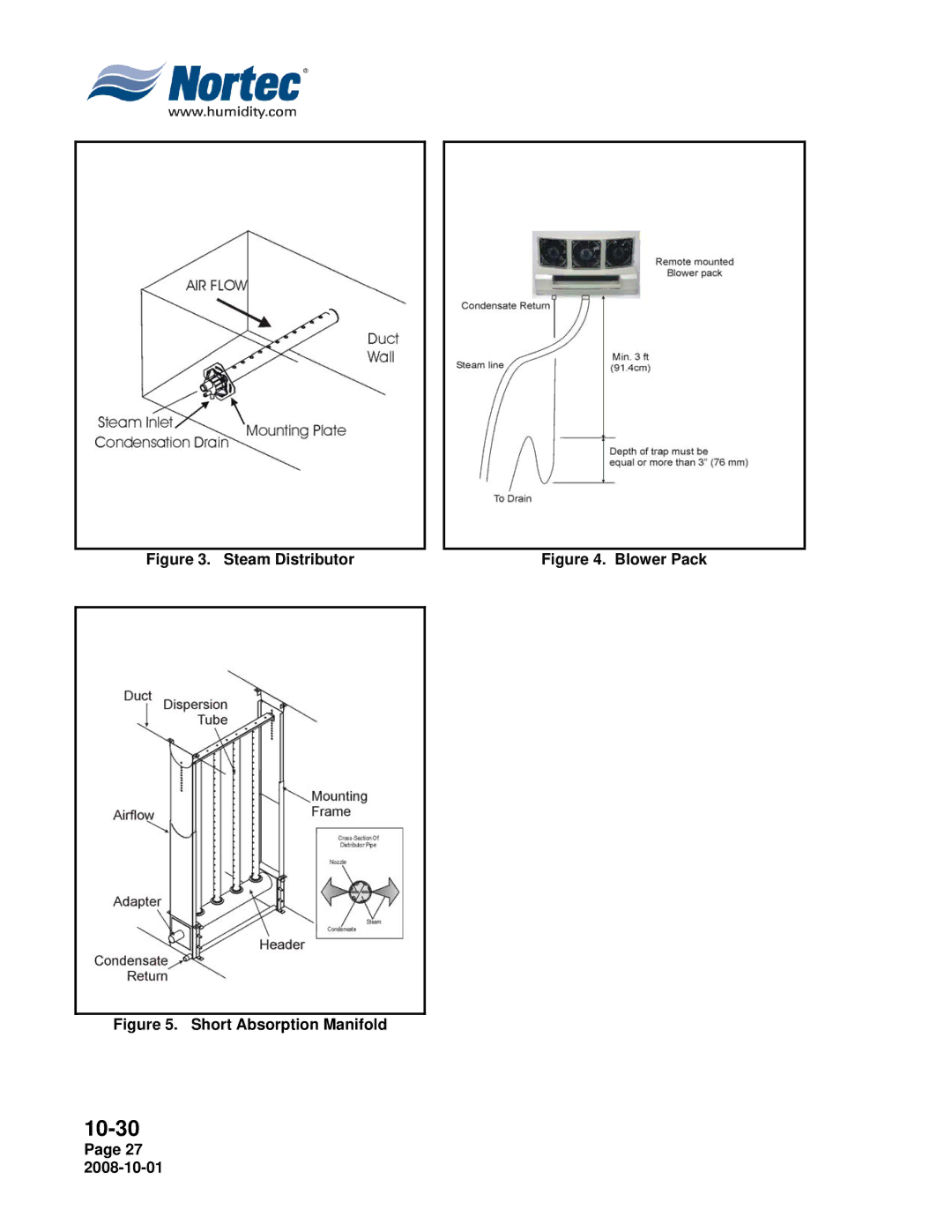 Nortec Industries GSTC Indoor, GSTC Outdoor, GSP Indoor manual Steam Distributor 