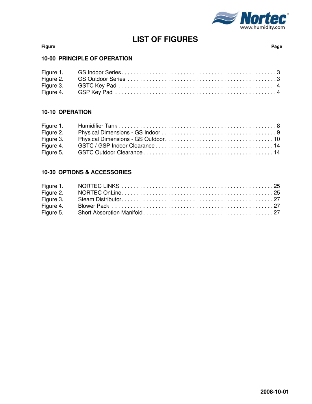 Nortec Industries GSP Indoor, GSTC Outdoor, GSTC Indoor manual List of Figures 