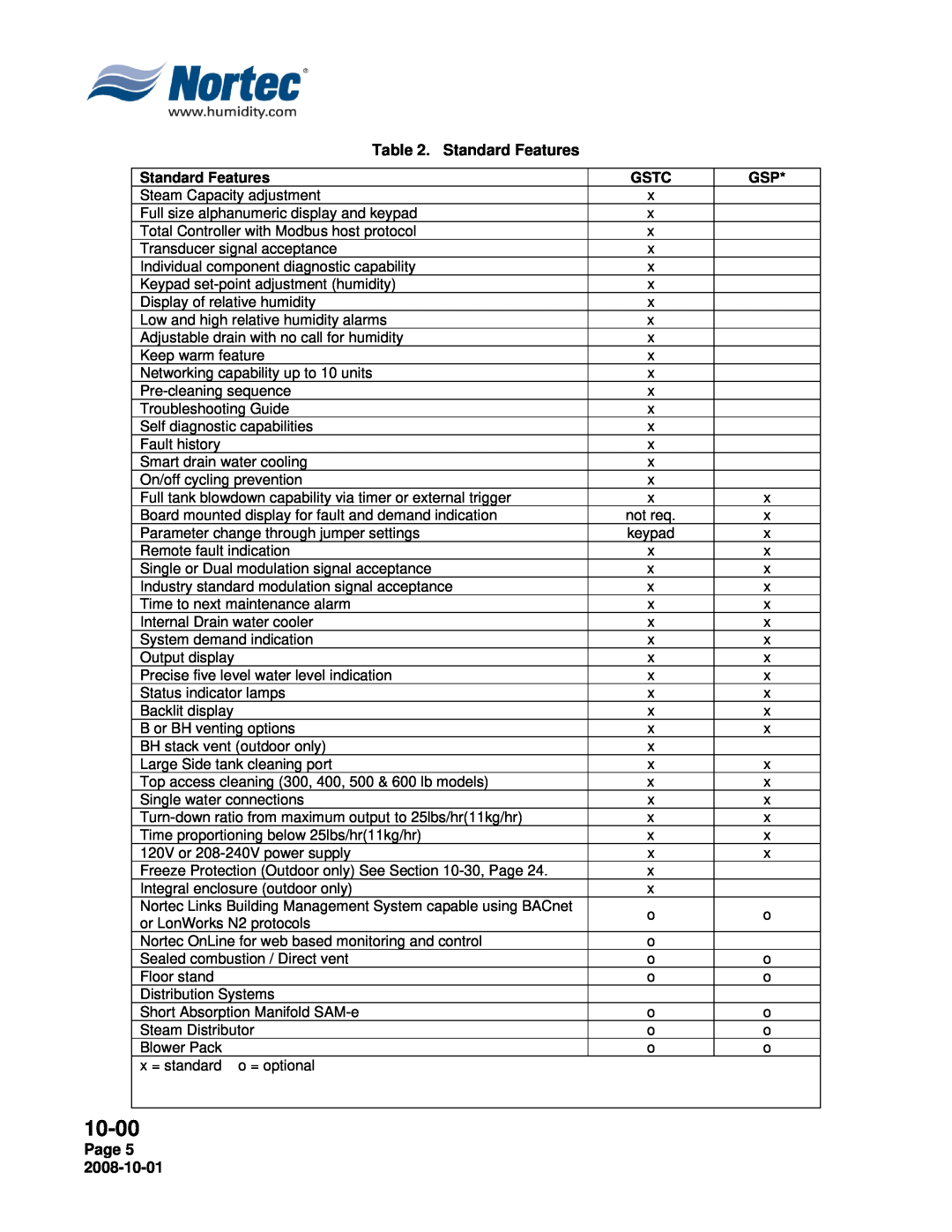 Nortec Industries GSTC Outdoor, GSTC Indoor, GSP Indoor manual 10-00, Standard Features, Gstc, Page 