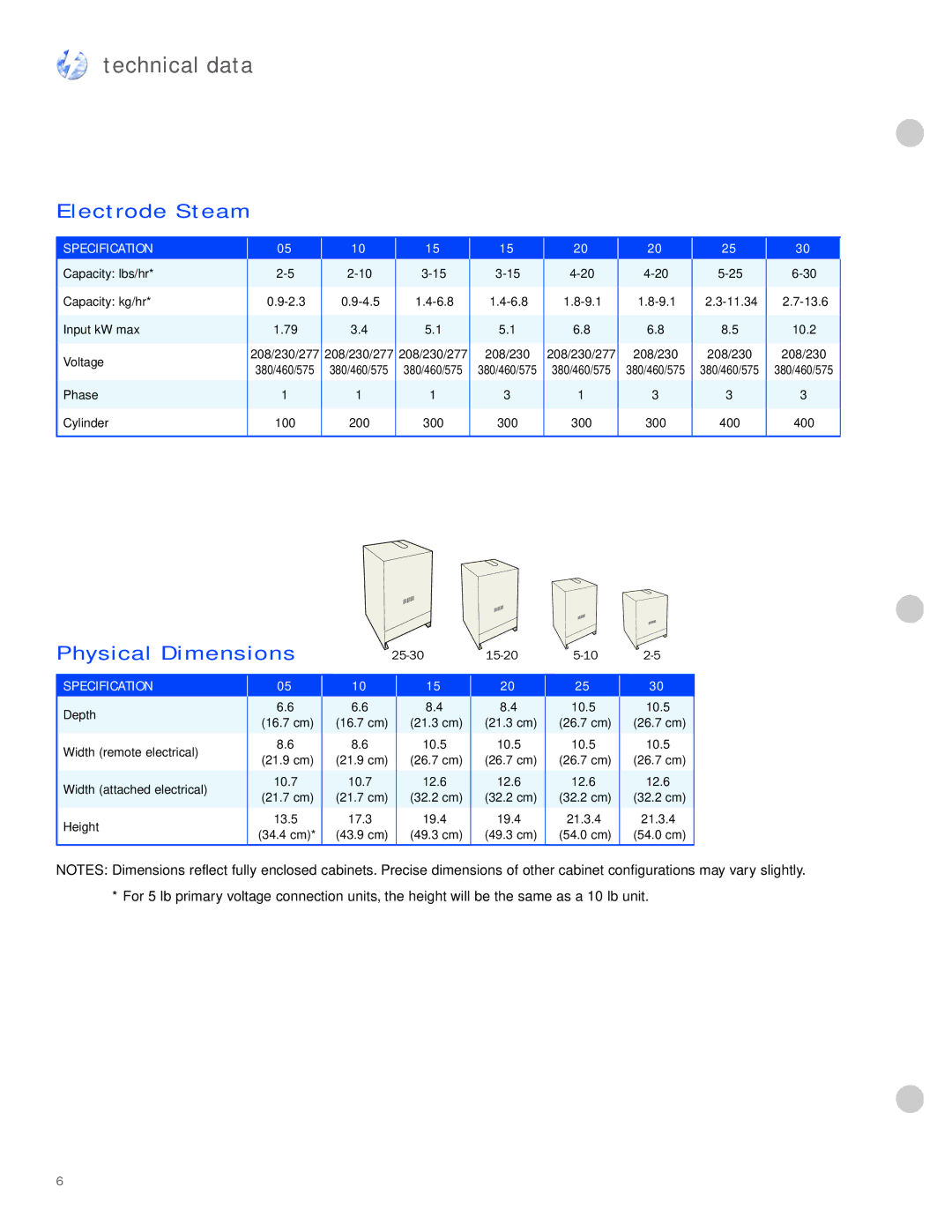 Nortec Industries MES Series manual Technical data, Physical Dimensions 