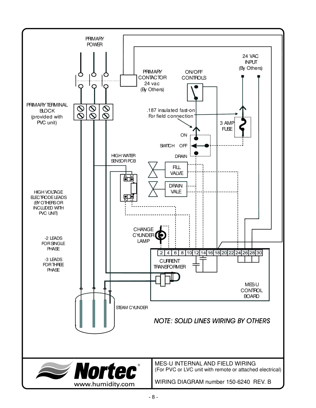 Nortec Industries manual MES-U Internal and Field Wiring 