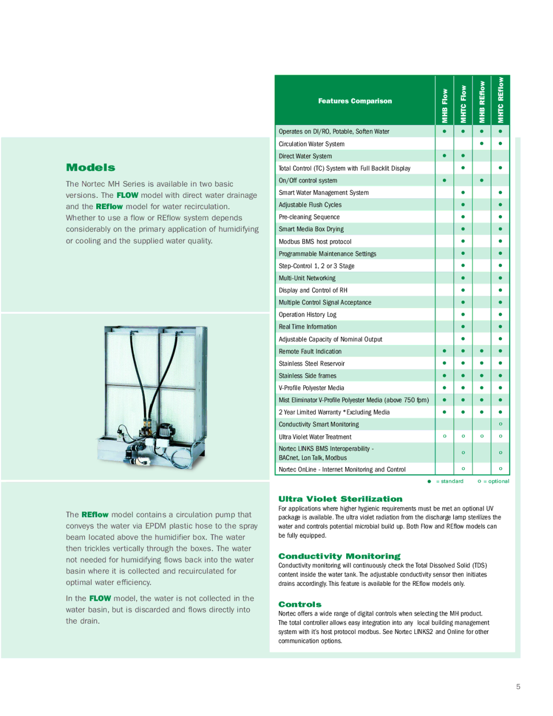 Nortec Industries MH Series manual Models, Ultra Violet Sterilization, Conductivity Monitoring, Controls 