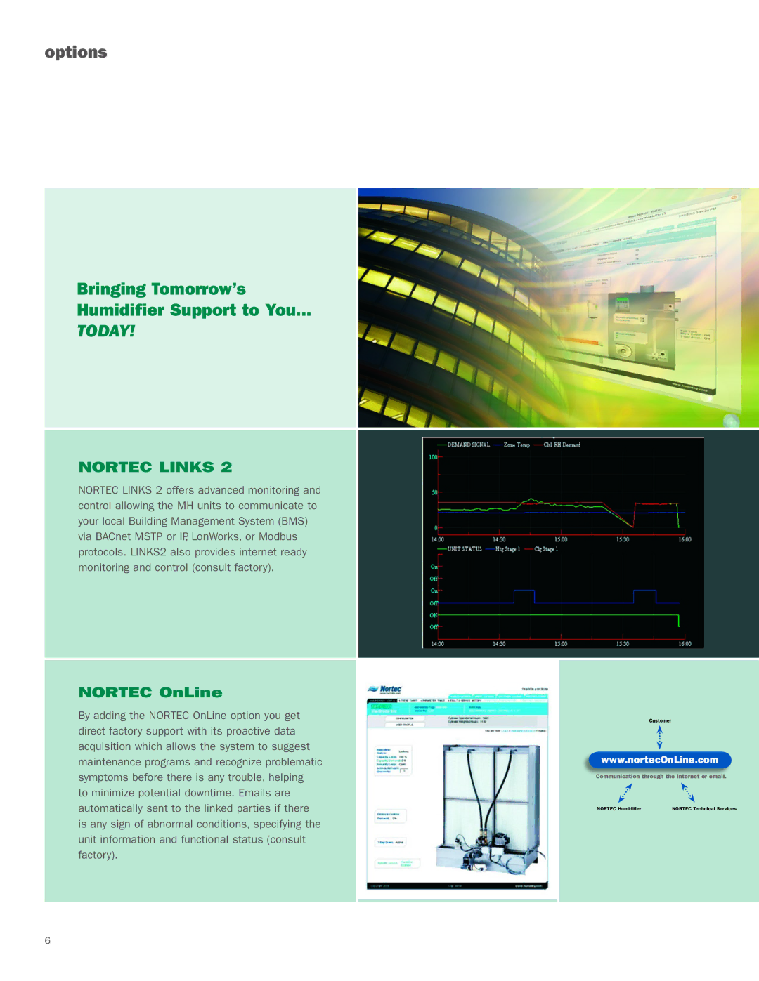 Nortec Industries MH Series manual Options, Nortec OnLine 