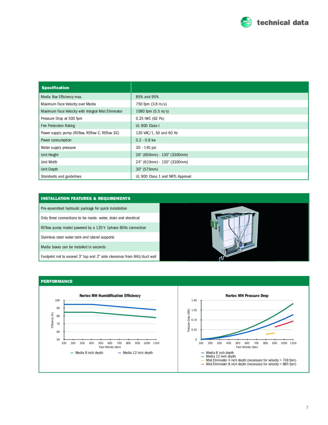 Nortec Industries MH Series manual Technical data, Specification, Installation features & requirements, Performance 