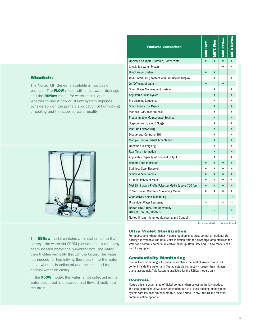 Nortec Industries MH Series manual Models 