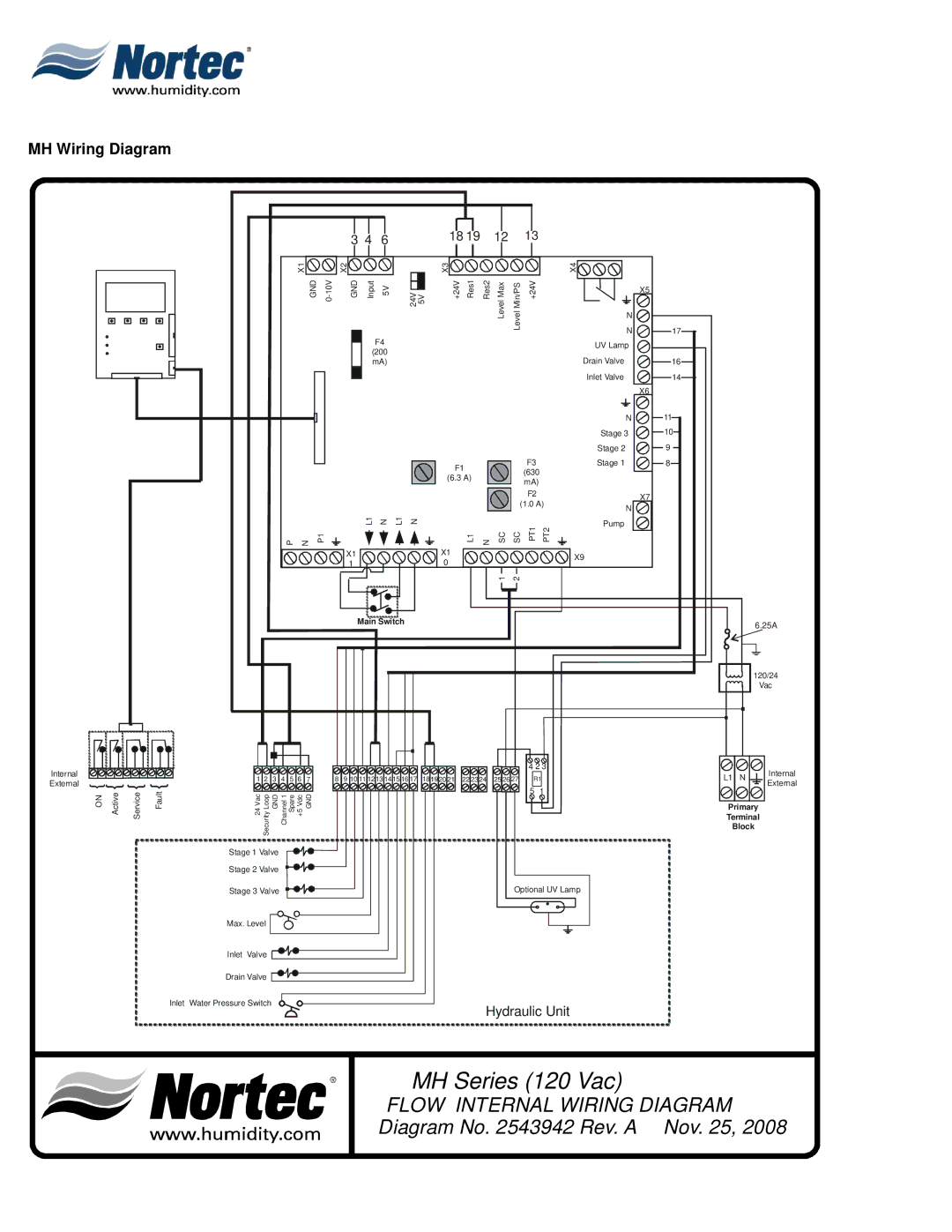 Nortec Industries MHB manual MH Wiring Diagram, Main Switch 