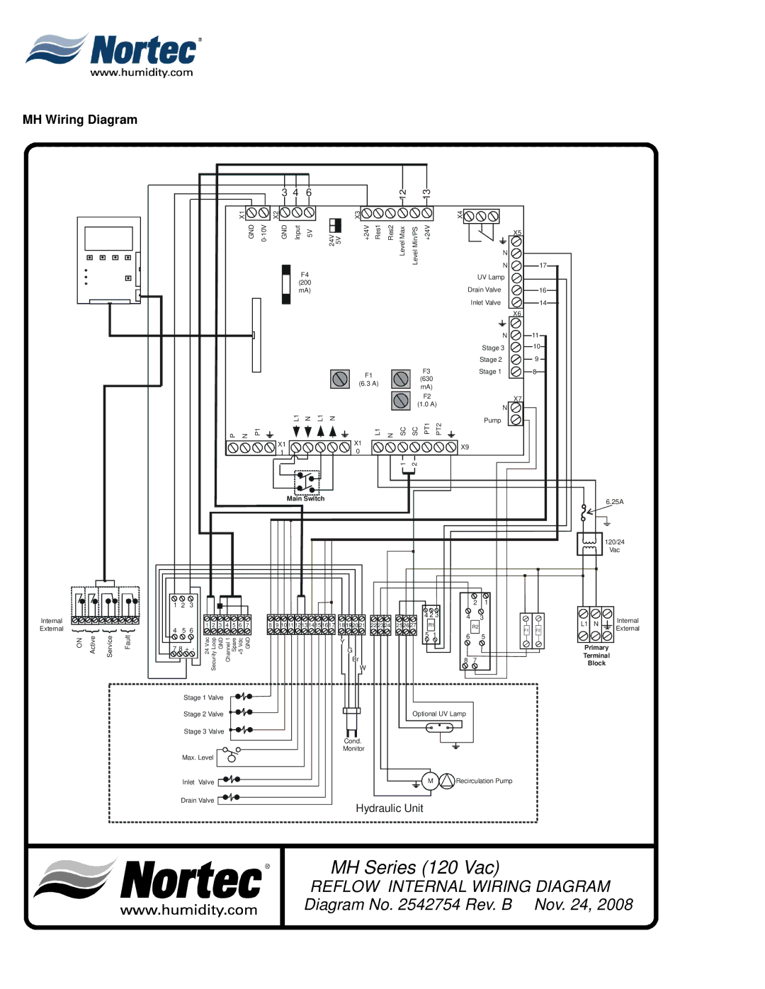 Nortec Industries MHTC manual MH Wiring Diagram, Main Switch 