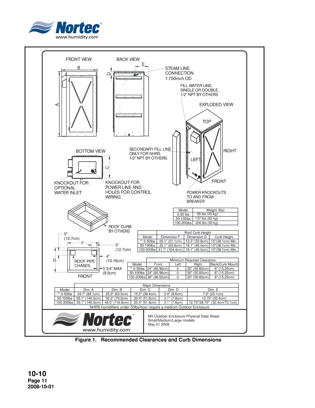 Nortec Industries NH Series installation manual Front View Back View 