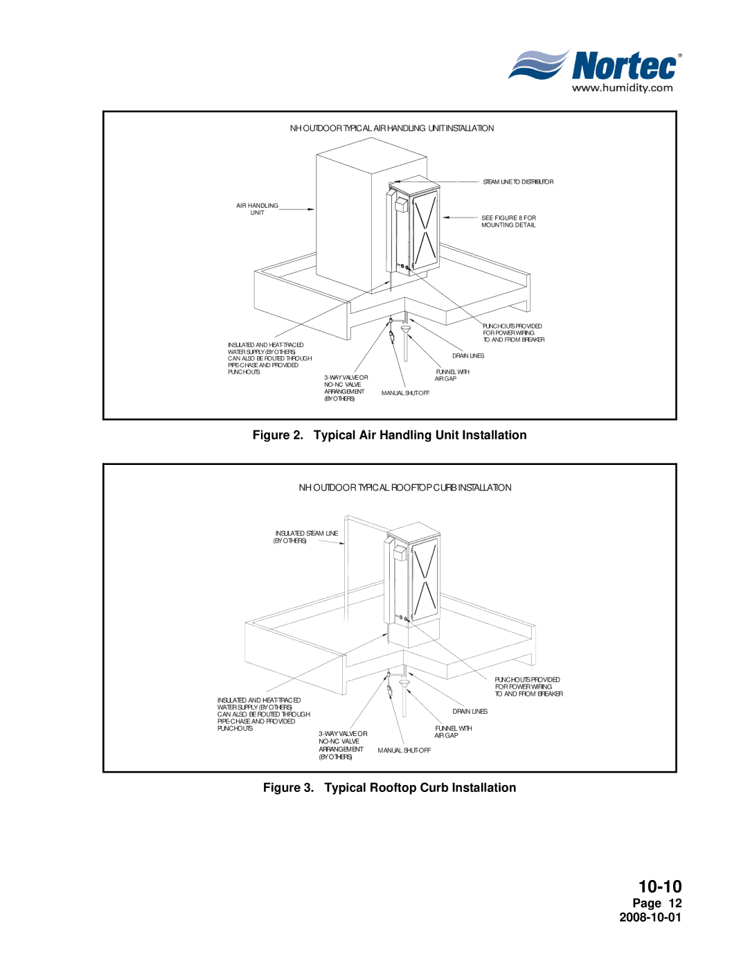 Nortec Industries NH Series installation manual Typical Air Handling Unit Installation 