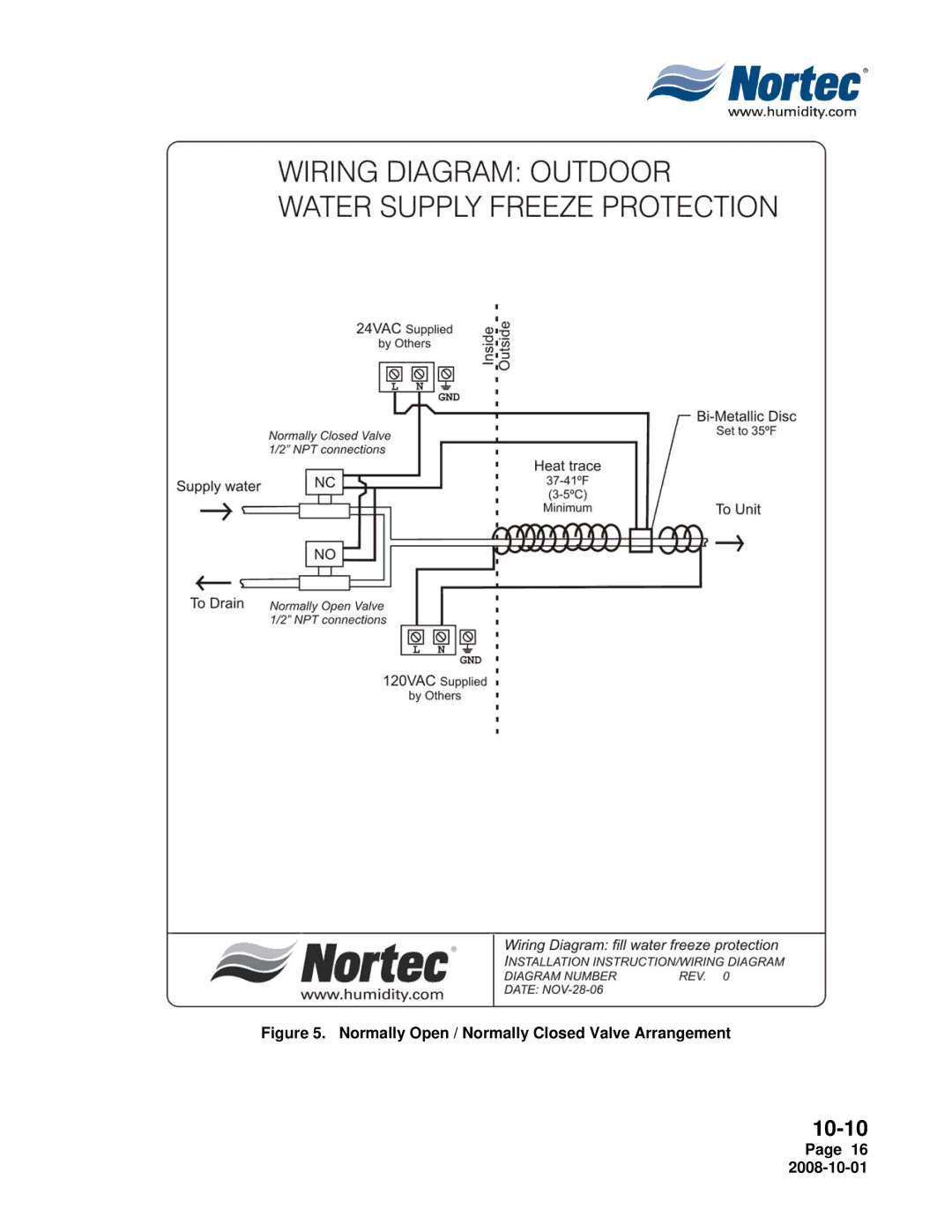 Nortec Industries NH Series installation manual Normally Open / Normally Closed Valve Arrangement 