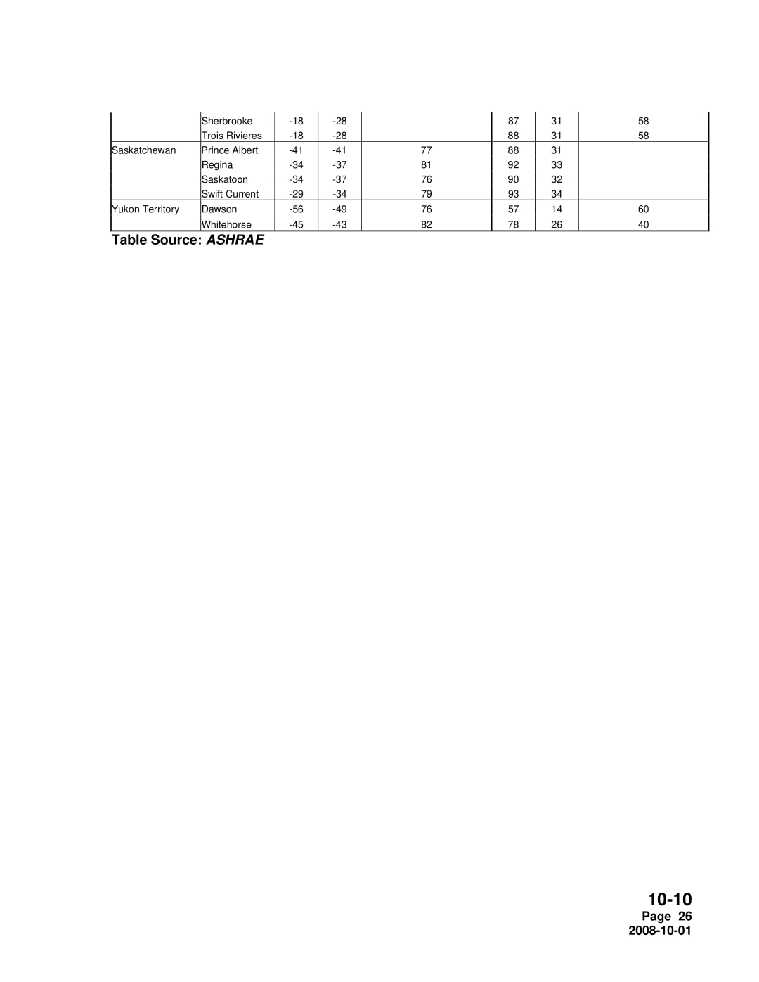 Nortec Industries NH Series installation manual Table Source Ashrae 