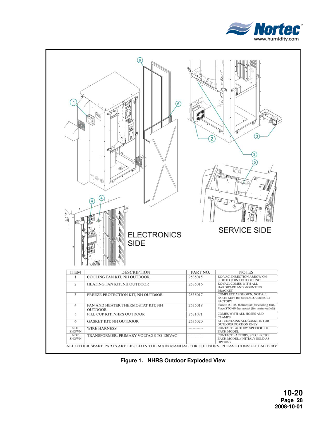 Nortec Industries NH Series installation manual Nhrs Outdoor Exploded View 