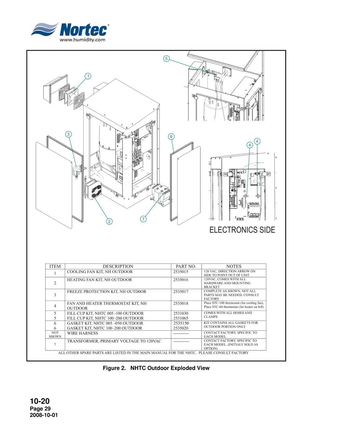 Nortec Industries NH Series installation manual Nhtc Outdoor Exploded View 