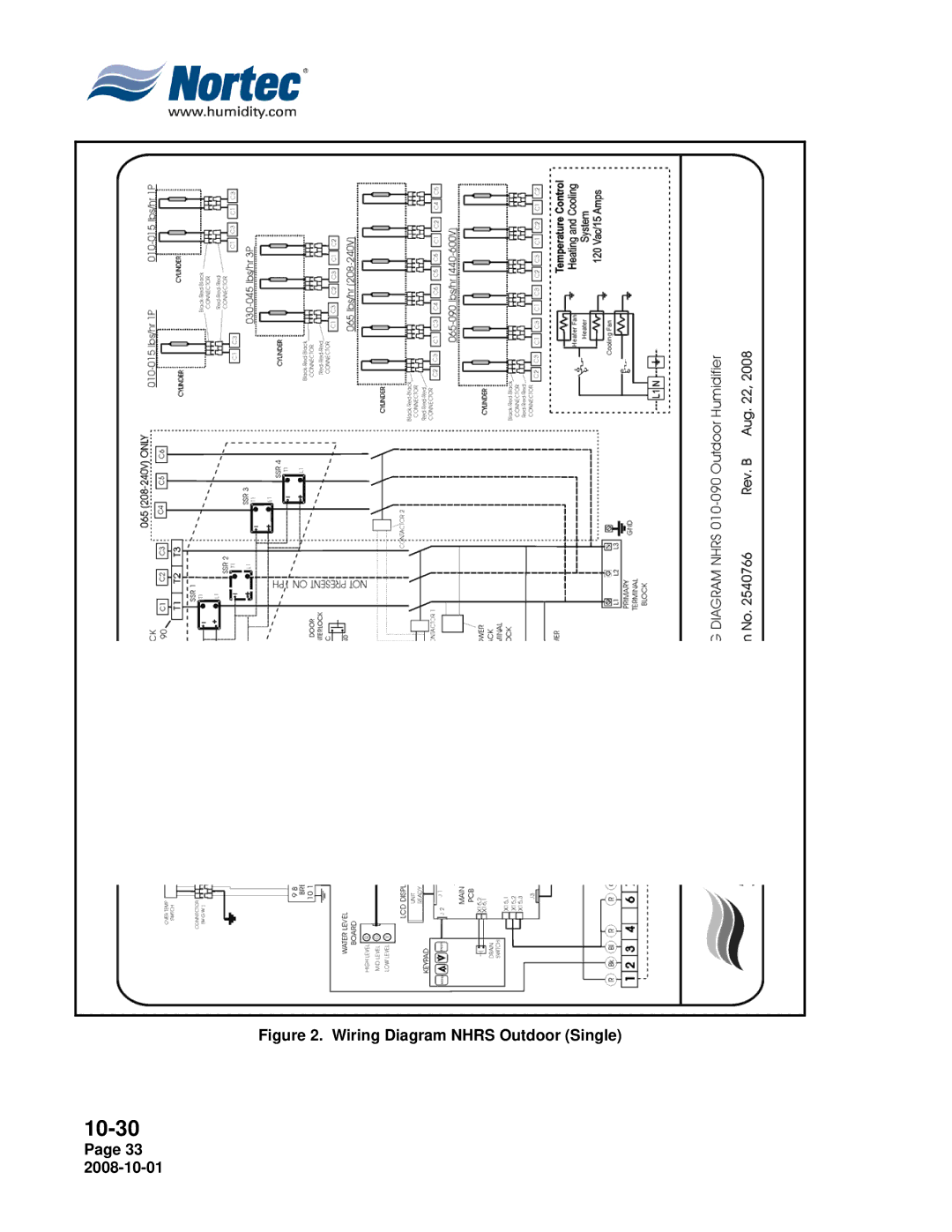 Nortec Industries NH Series installation manual Wiring Diagram Nhrs Outdoor Single 