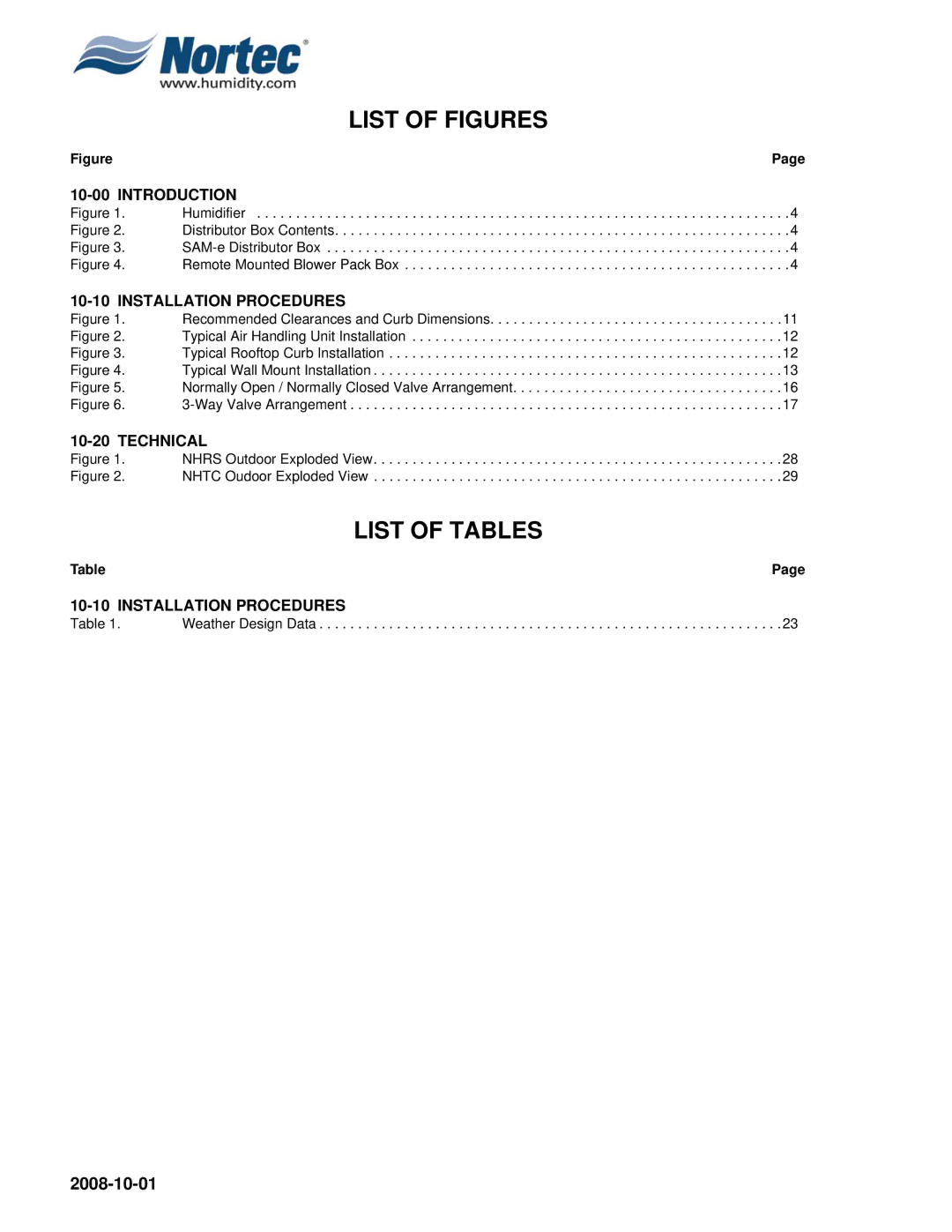 Nortec Industries NH Series installation manual List of Figures 