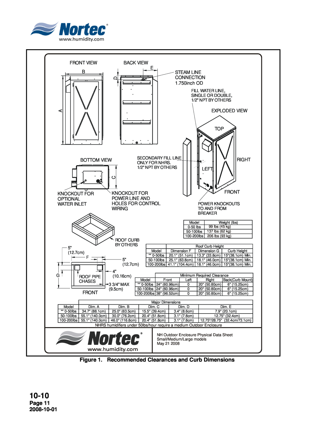 Nortec Industries NH Series installation manual 10-10, Page 