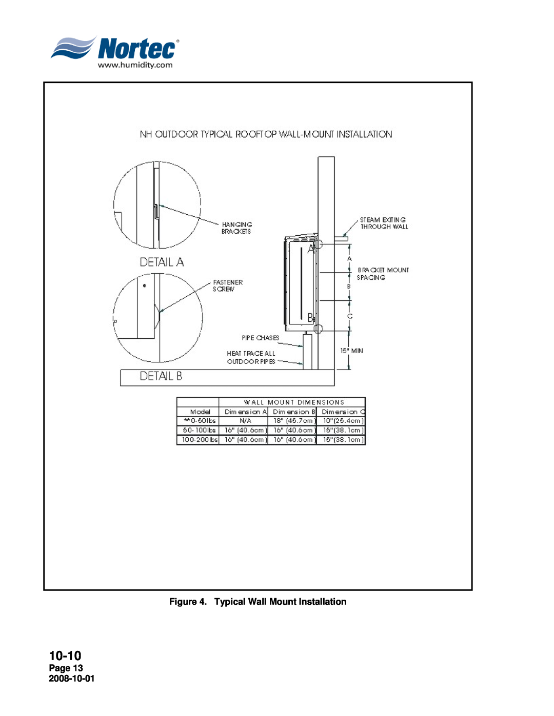 Nortec Industries NH Series installation manual 10-10, Typical Wall Mount Installation, Page 