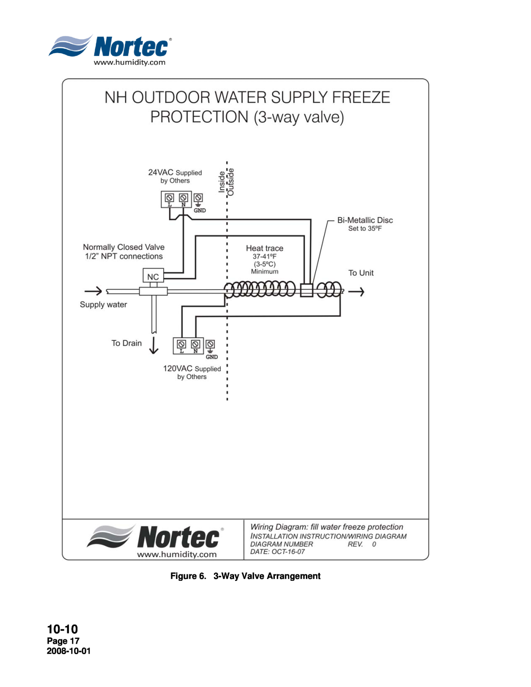 Nortec Industries NH Series installation manual 10-10, 3-WayValve Arrangement, Page 