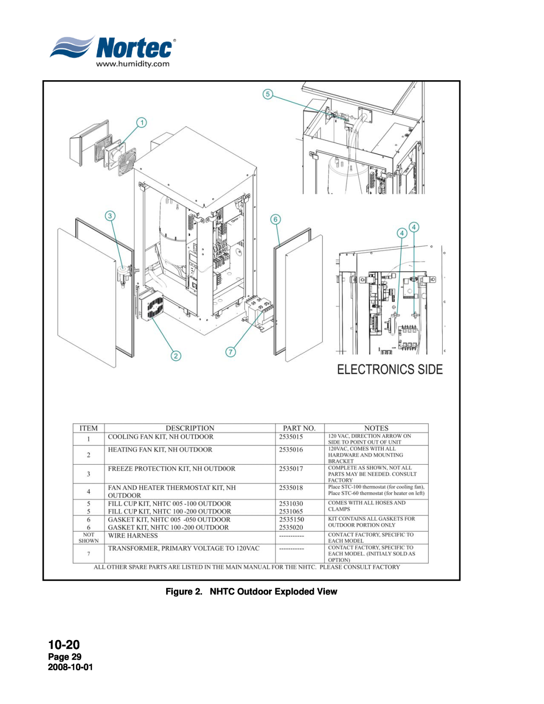 Nortec Industries NH Series installation manual 10-20, NHTC Outdoor Exploded View, Page 