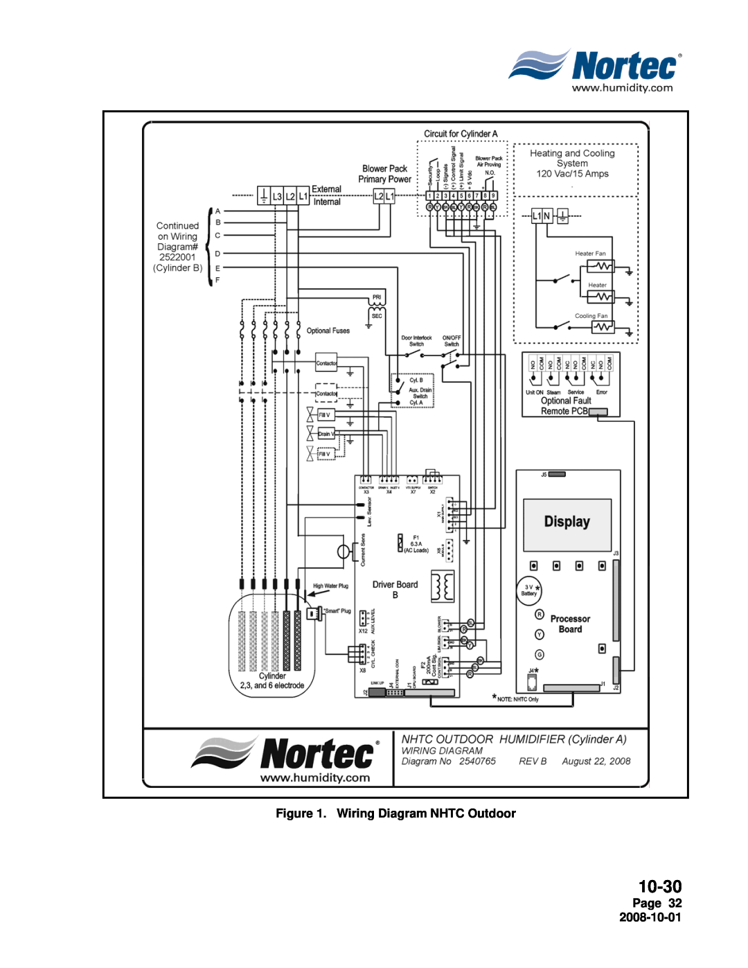 Nortec Industries NH Series installation manual 10-30, Wiring Diagram NHTC Outdoor, Page 