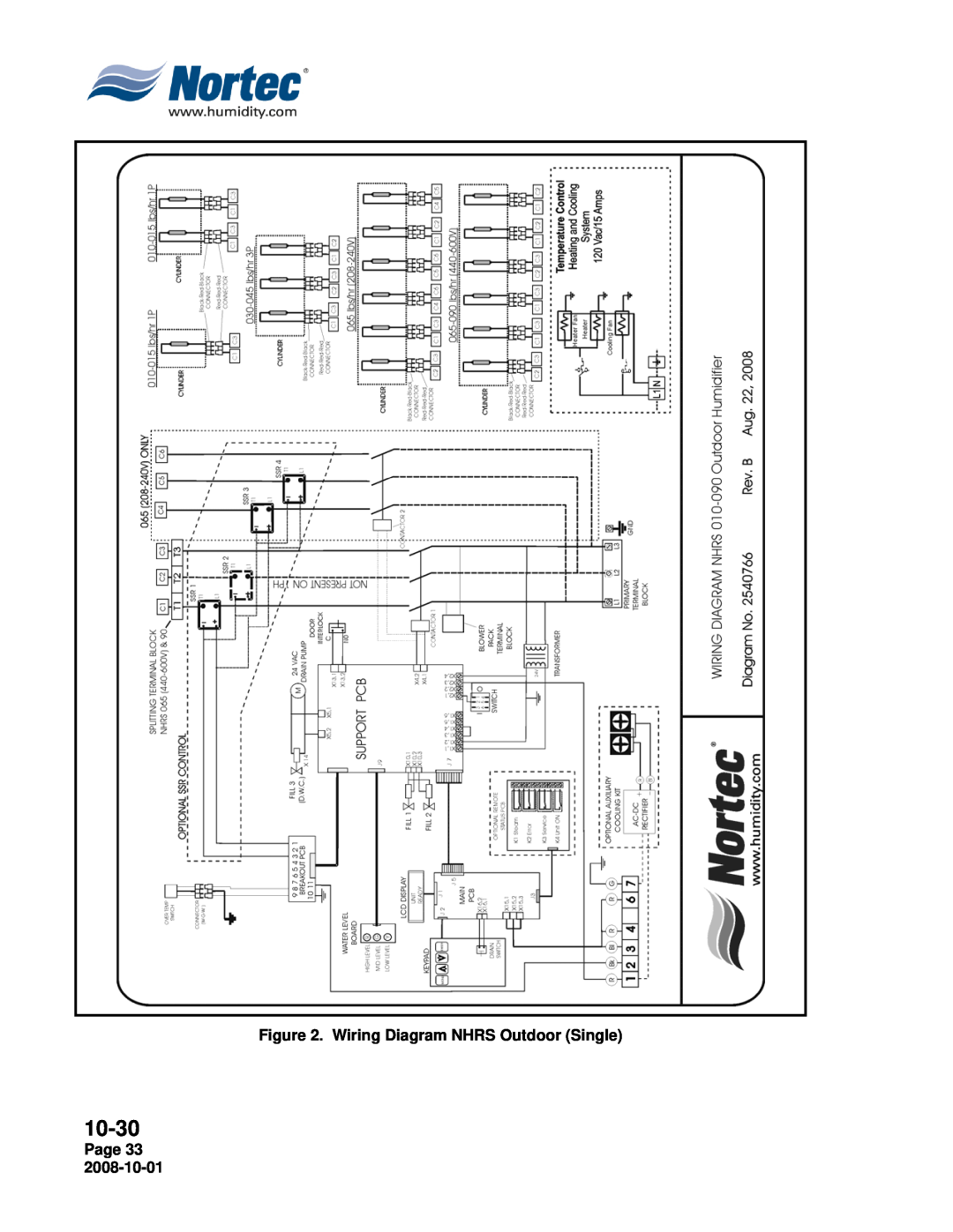 Nortec Industries NH Series installation manual 10-30, Wiring Diagram NHRS Outdoor Single, Page 