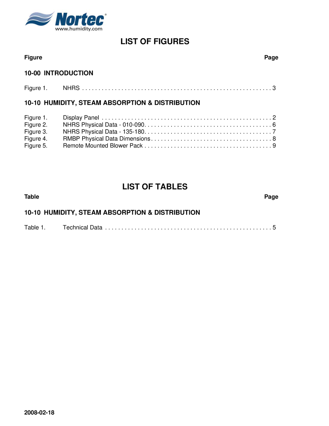 Nortec Industries NHRS Series manual List of Figures 