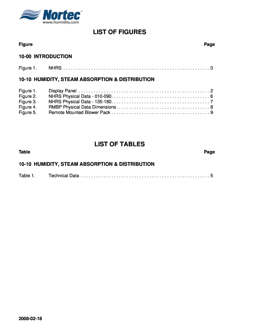 Nortec Industries NHRS Series manual List Of Figures, List Of Tables, 10-00INTRODUCTION, 2008-02-18 