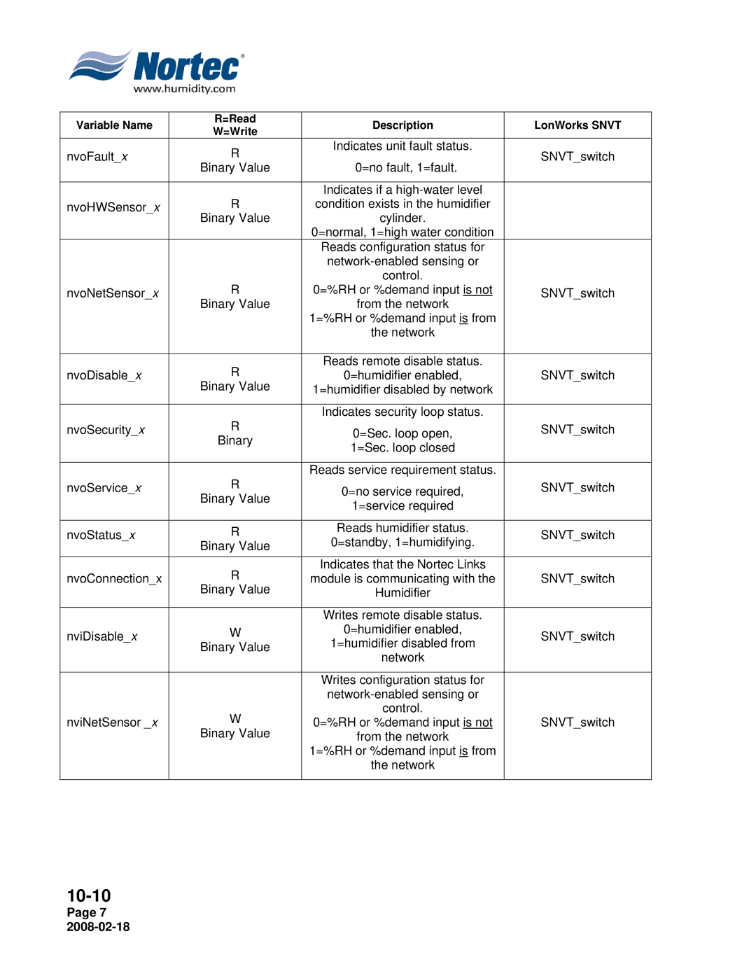 Nortec Industries NHTC Series installation manual 10-10 